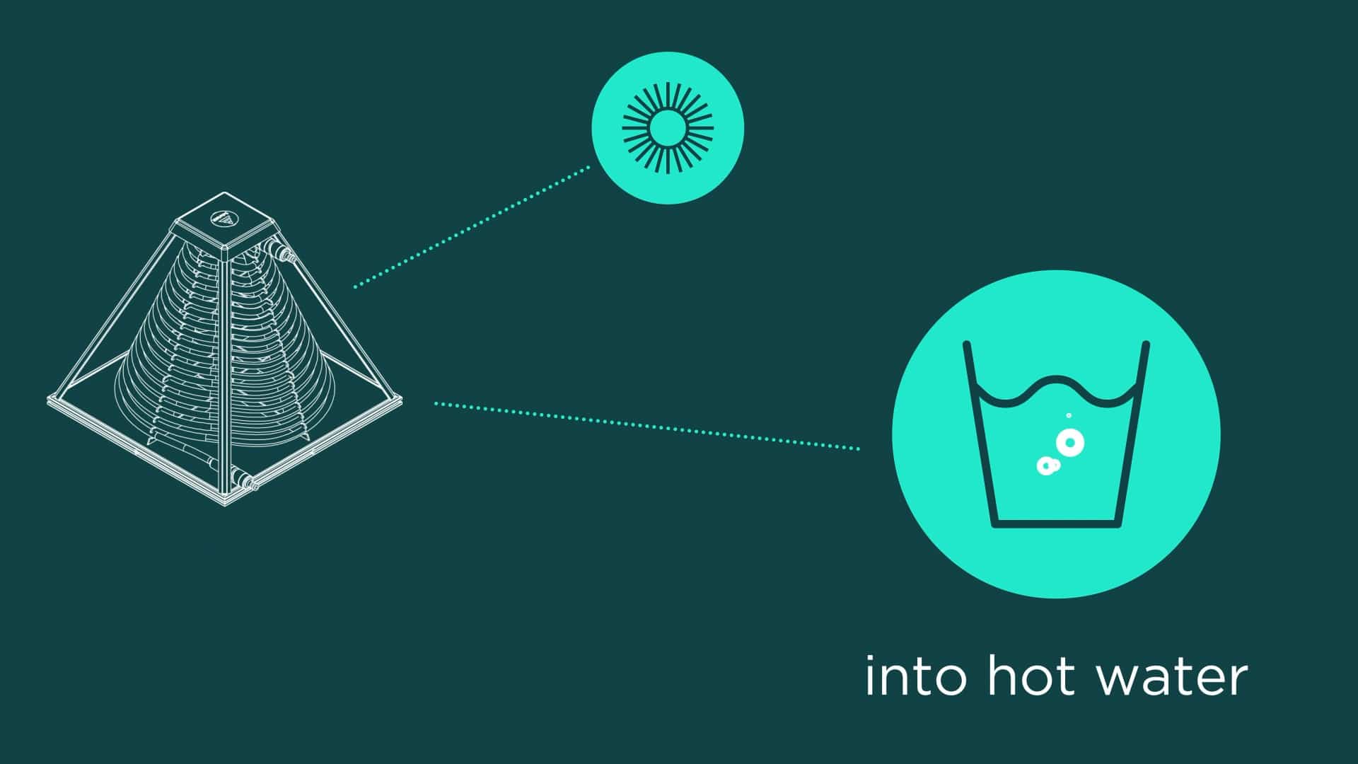 SolarisKit HelioPro for Glamping and camping sites